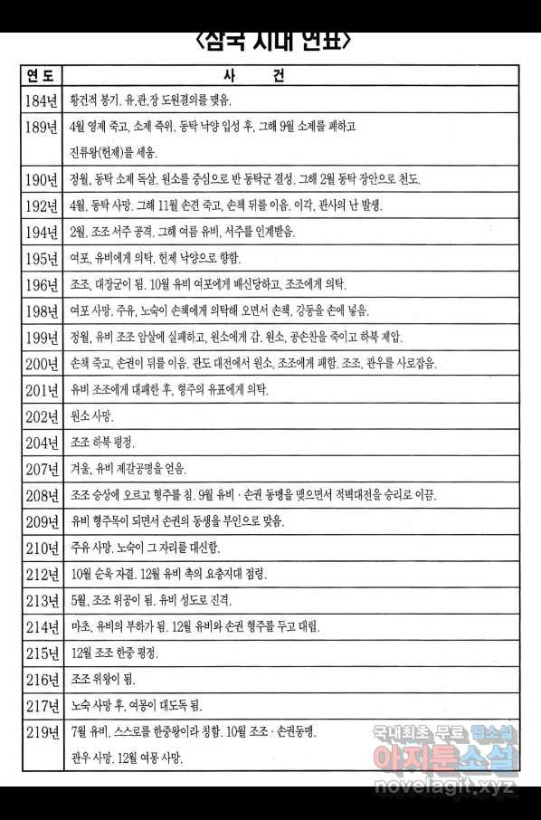 박봉성 삼국지 3부 14권 - 웹툰 이미지 191