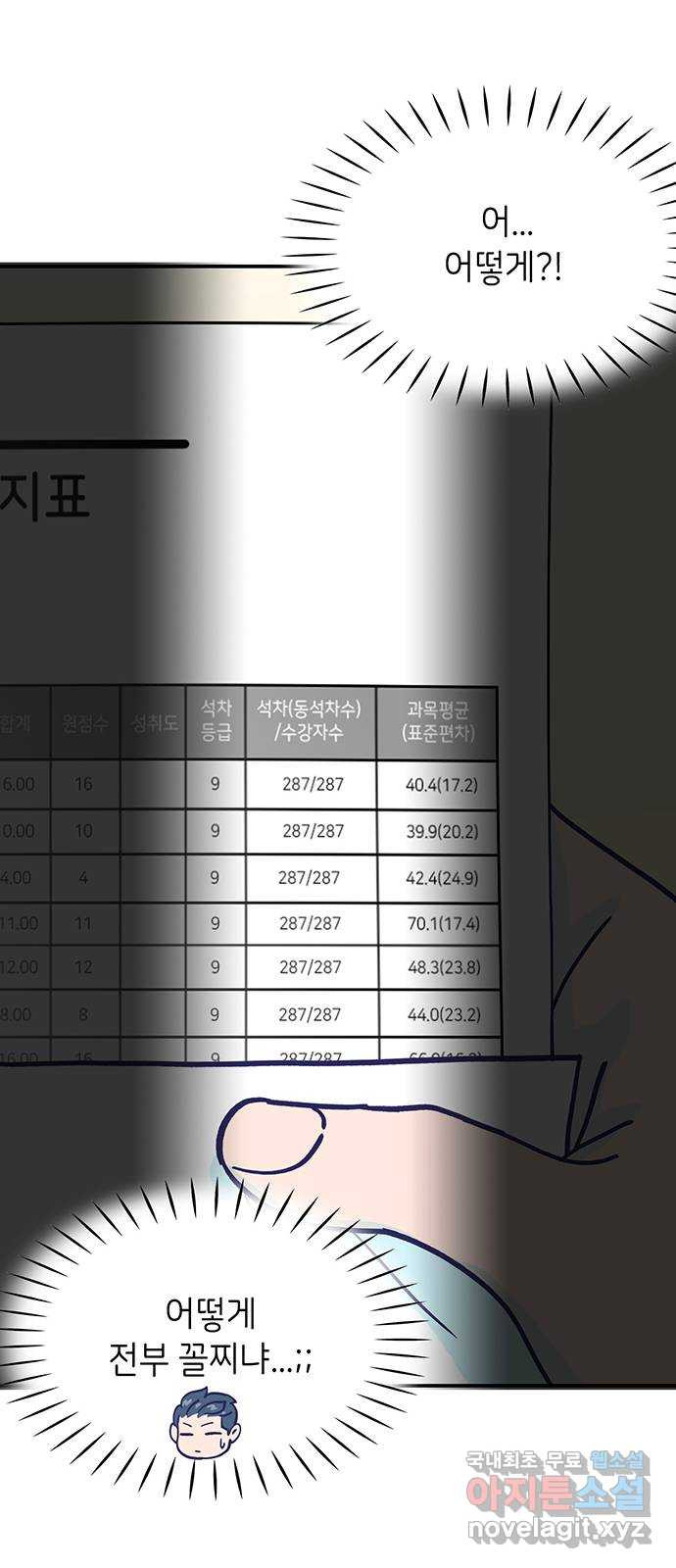 무용과 남학생 2부 24화 기말고사 2 - 웹툰 이미지 55