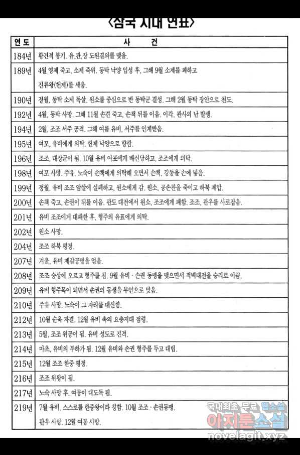 박봉성 삼국지 3부 17권 - 웹툰 이미지 191