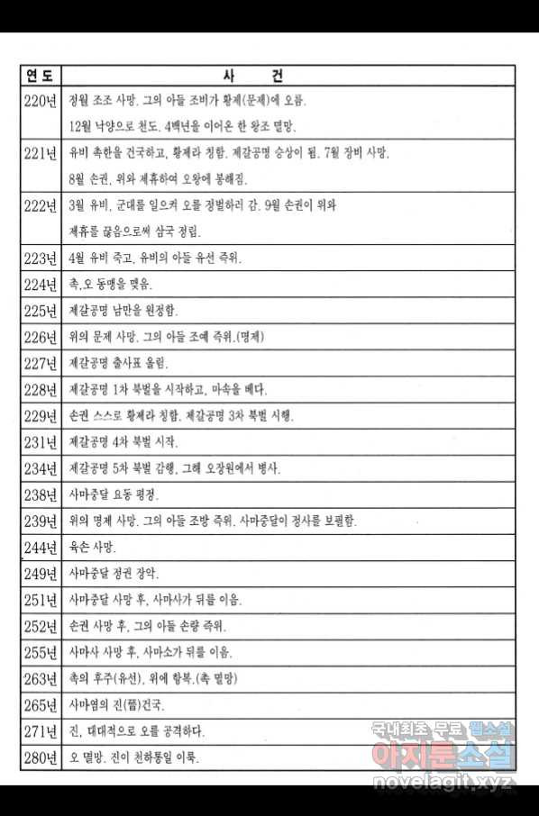 박봉성 삼국지 3부 17권 - 웹툰 이미지 192