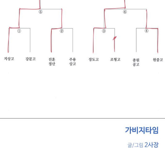 가비지타임 시즌3 39화 - 웹툰 이미지 96