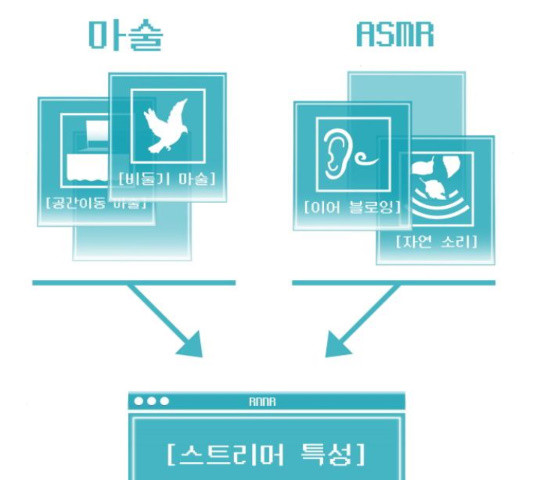 급식러너 60화 - 웹툰 이미지 166