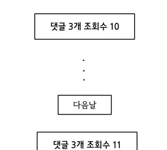 프로듀스 온리원 7화 - 웹툰 이미지 10