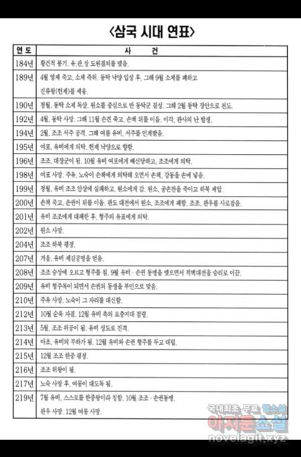 박봉성 삼국지 3부 21권 - 웹툰 이미지 191