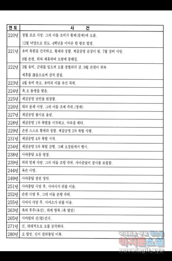 박봉성 삼국지 3부 21권 - 웹툰 이미지 192