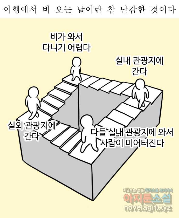 독립일기 시즌2 78화 제주여행 4일차 - 웹툰 이미지 4