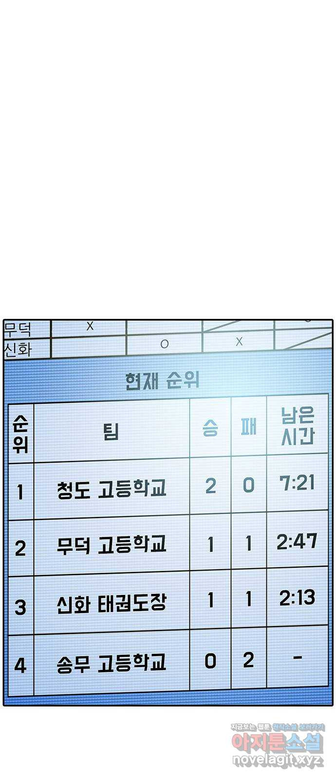 태권보이 ROUND.64 너희는 떨어질걸? - 웹툰 이미지 51