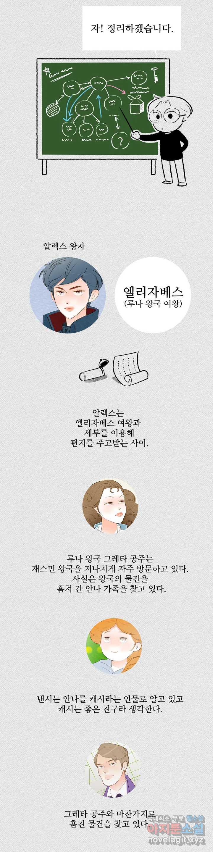 안나 이야기 3부 후기 - 웹툰 이미지 3