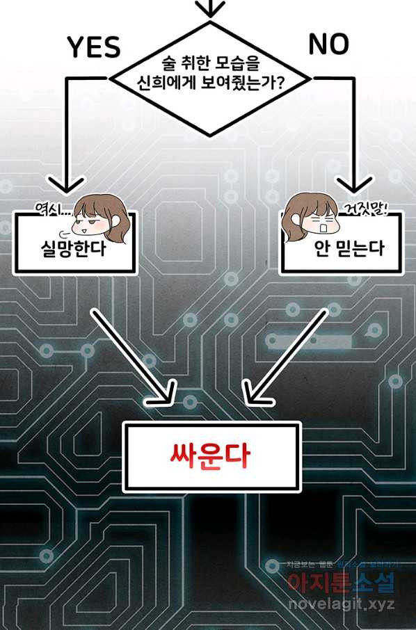 아내를 구하는 4가지 방법 63화 - 웹툰 이미지 95