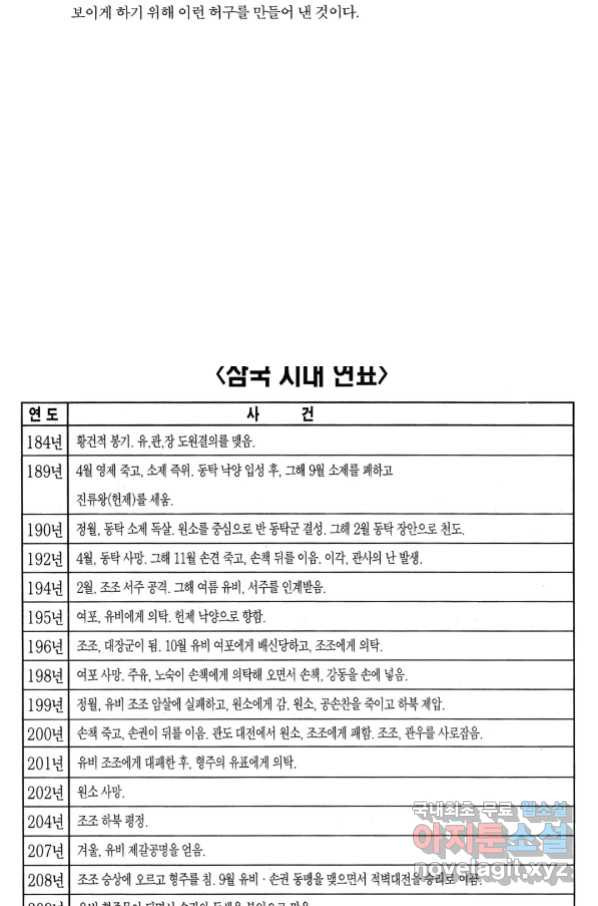 박봉성 삼국지 4부 1권 - 웹툰 이미지 177