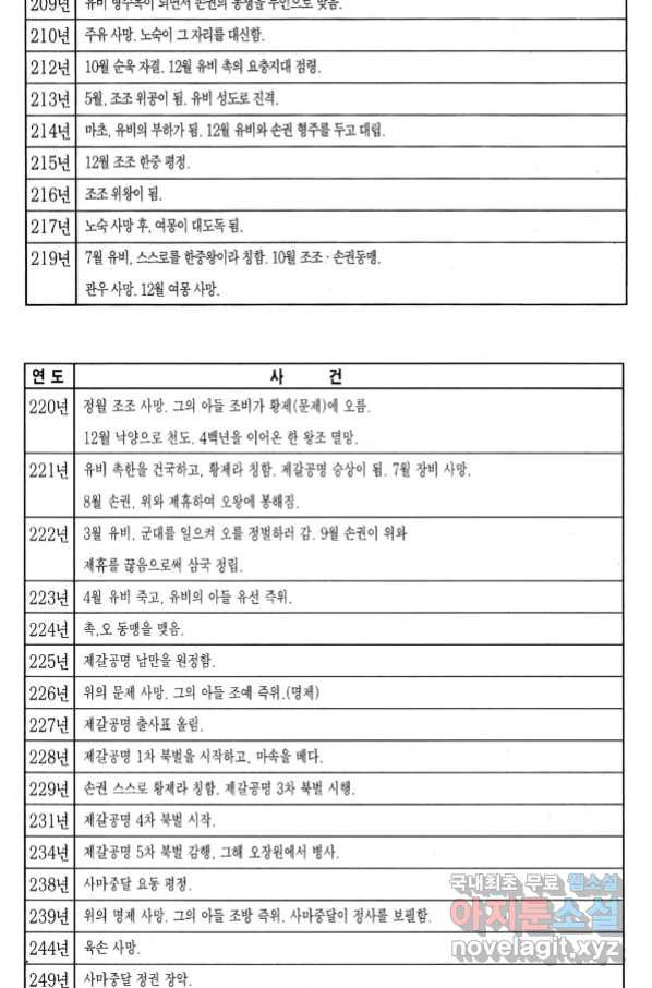 박봉성 삼국지 4부 1권 - 웹툰 이미지 178