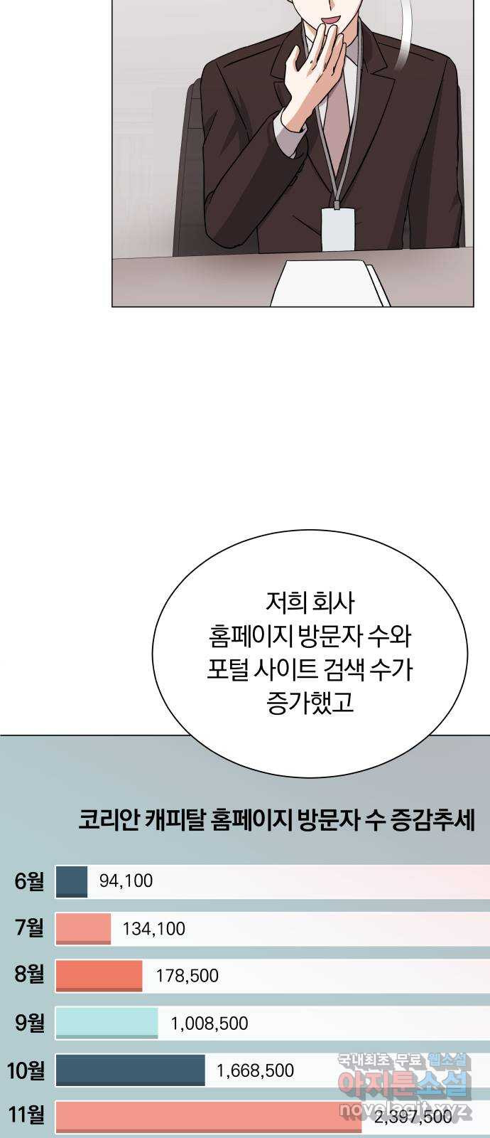 슈퍼스타 천대리 40화 기브 앤 테이크 - 웹툰 이미지 55