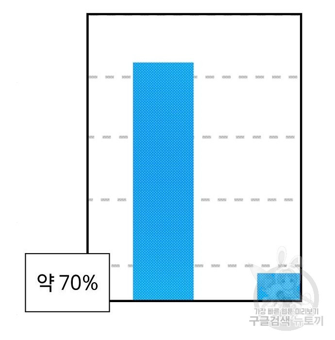 천재의 게임방송 12화 - 웹툰 이미지 32