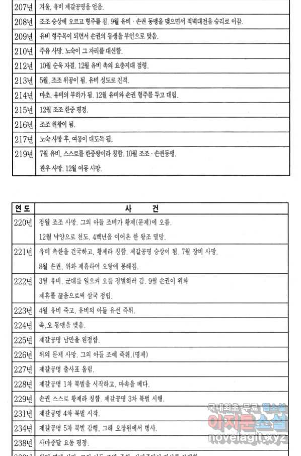 박봉성 삼국지 4부 4권 - 웹툰 이미지 177