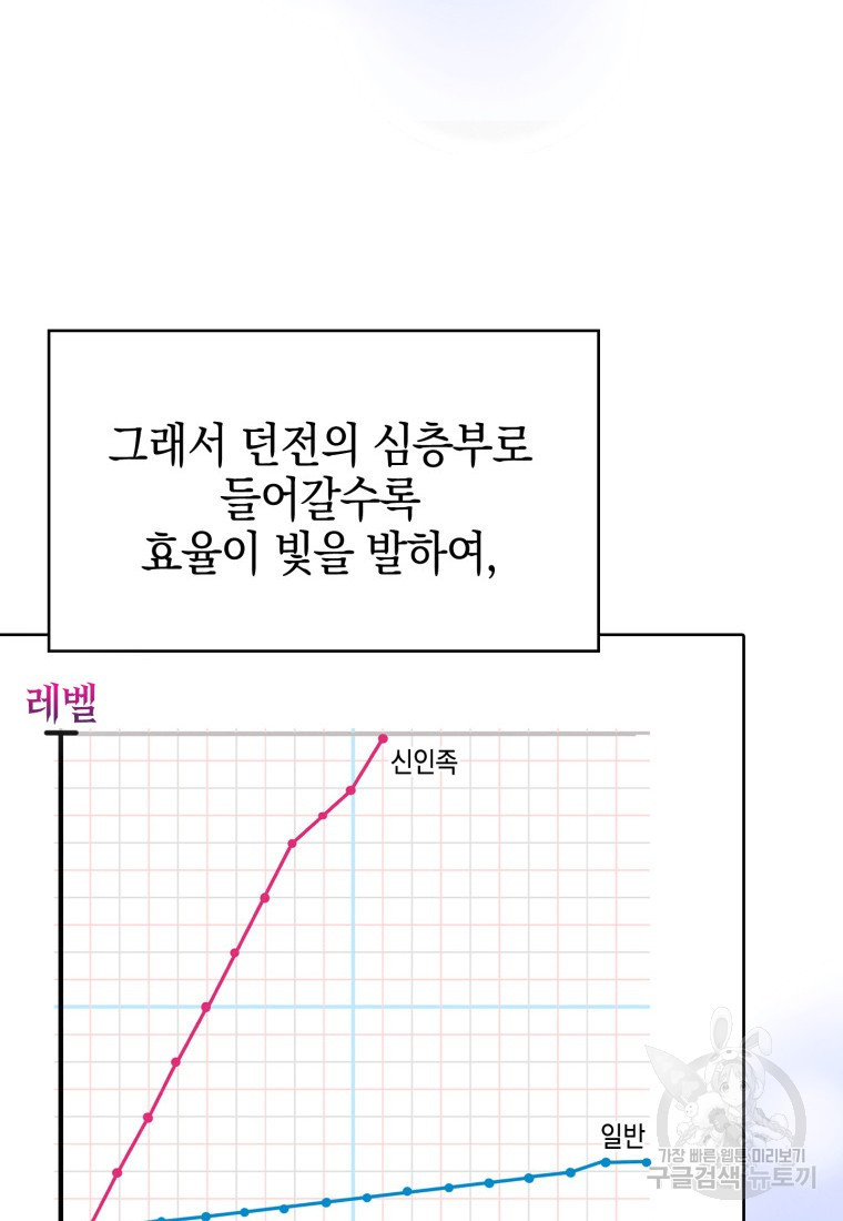 죽지 않는 엑스트라 7화 - 웹툰 이미지 106