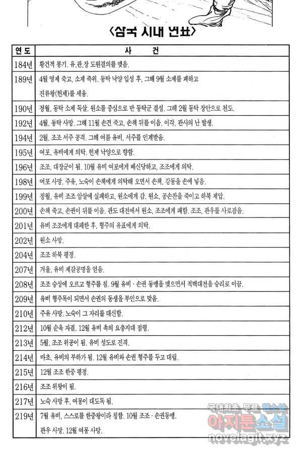 박봉성 삼국지 4부 7권 - 웹툰 이미지 174