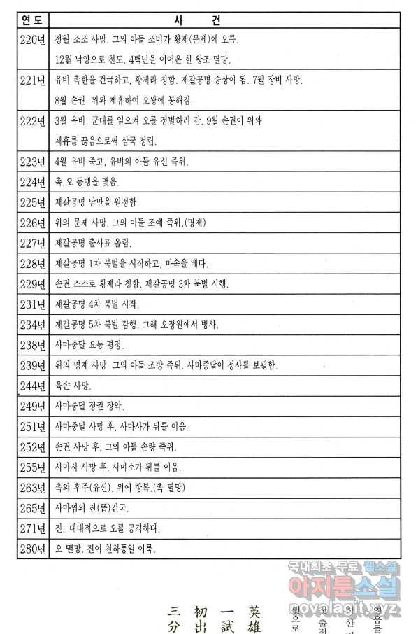 박봉성 삼국지 4부 7권 - 웹툰 이미지 175