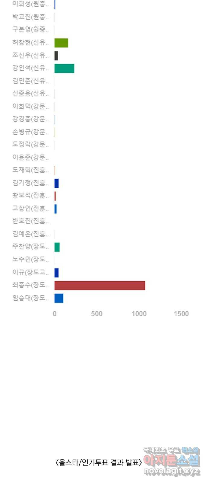 가비지타임 시즌4 1화 - 웹툰 이미지 39