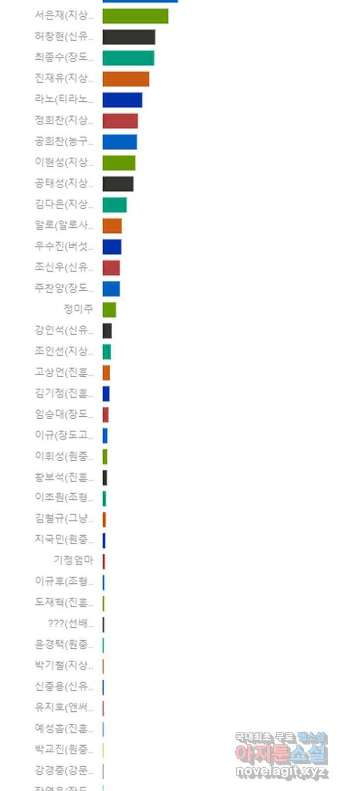 가비지타임 시즌4 1화 - 웹툰 이미지 41