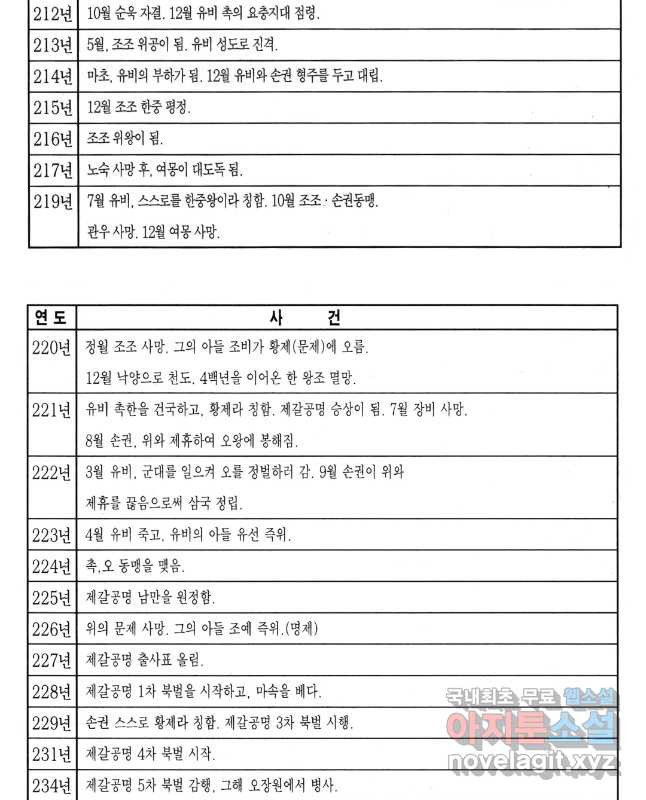 박봉성 삼국지 4부 9권 - 웹툰 이미지 90