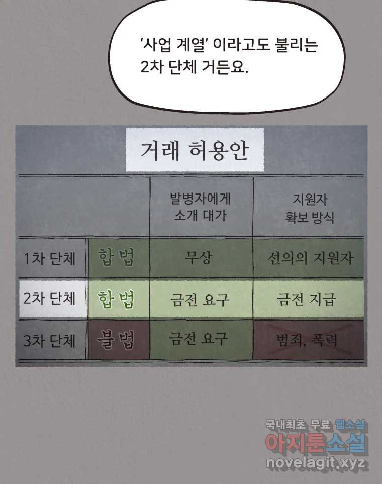 4명 중 1명은 죽는다 29화 법과 이권 (2) - 웹툰 이미지 29