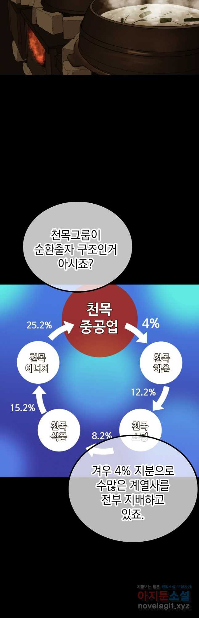 임기 첫날에 게이트가 열렸다 39화 - 웹툰 이미지 113