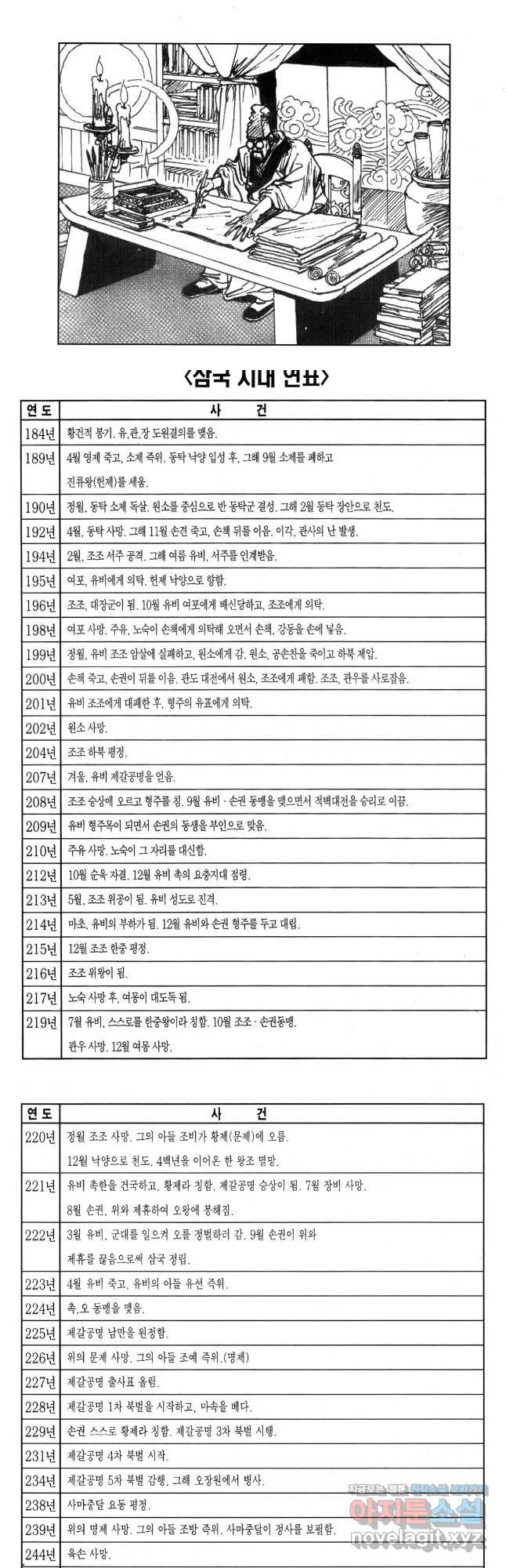 박봉성 삼국지 4부 13권 - 웹툰 이미지 89