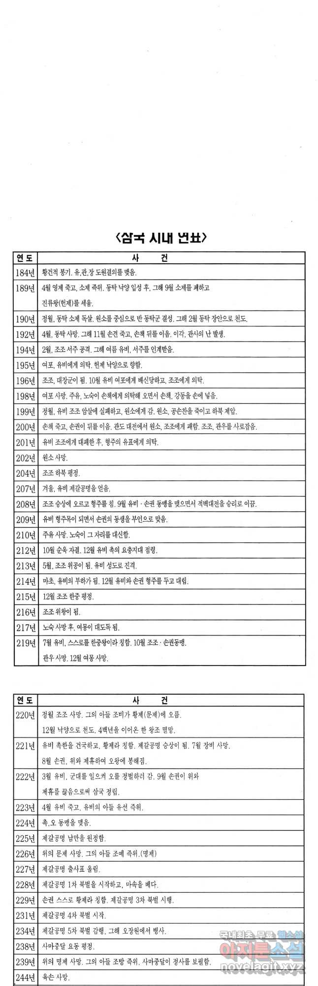 박봉성 삼국지 4부 14권 - 웹툰 이미지 89