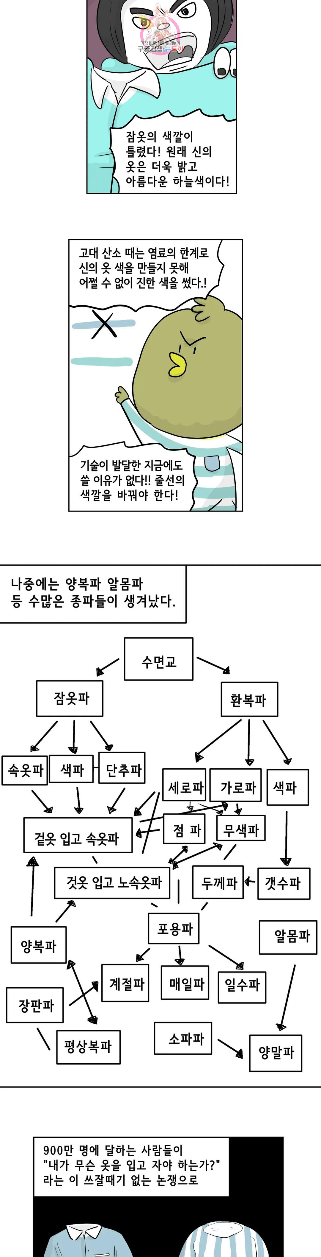 백억년을 자는 남자 191화 1,048,576일 후 - 웹툰 이미지 22