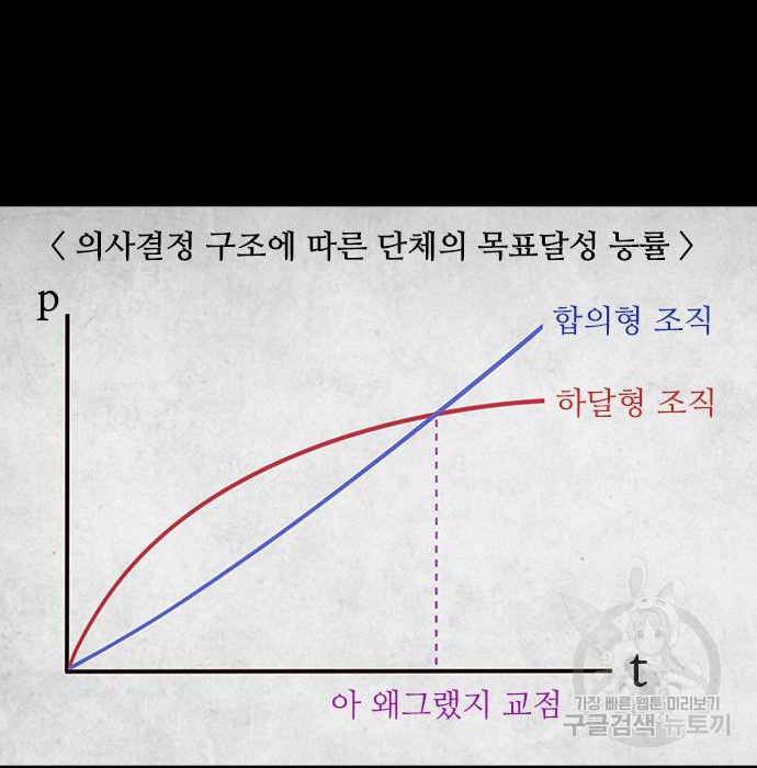 퍼니게임 14화 - 웹툰 이미지 130