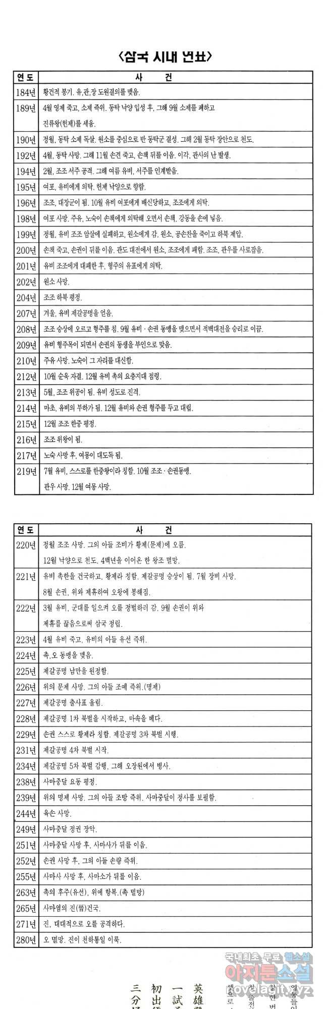 박봉성 삼국지 4부 16권 - 웹툰 이미지 101