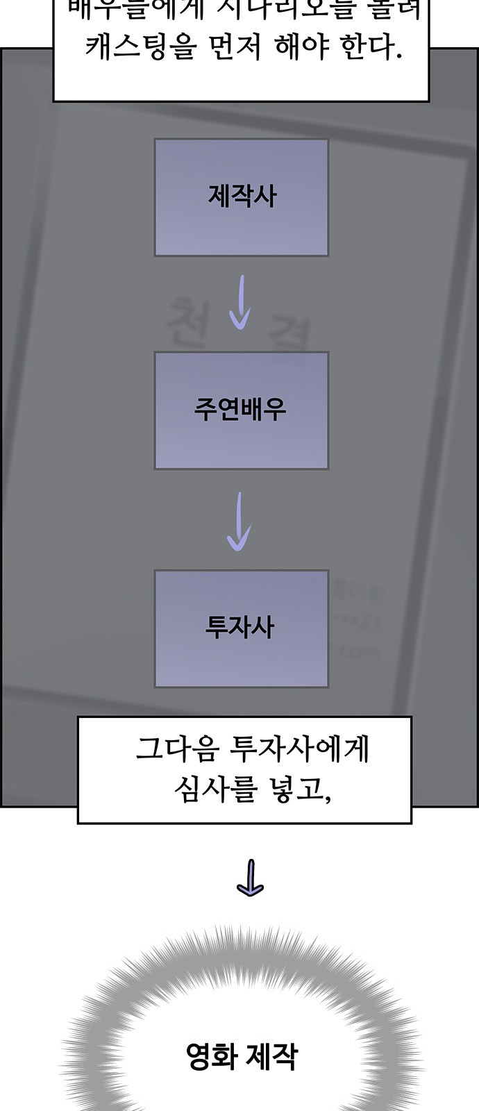 인생영화 7화 불안은 영혼을 잠식한다 - 웹툰 이미지 12