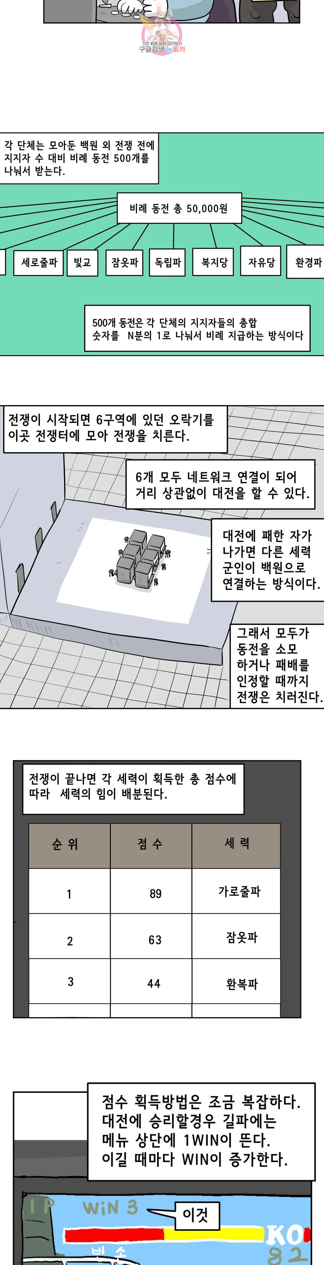 백억년을 자는 남자 196화 1,048,576일 후 - 웹툰 이미지 10