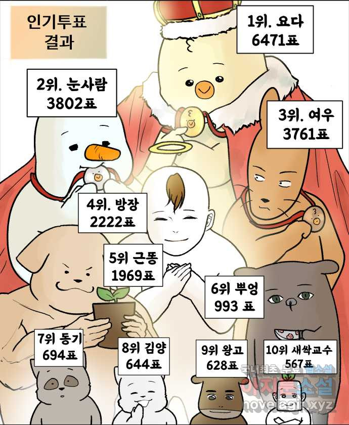 대학원 탈출일지 100화-운수 좋은 날 - 웹툰 이미지 30