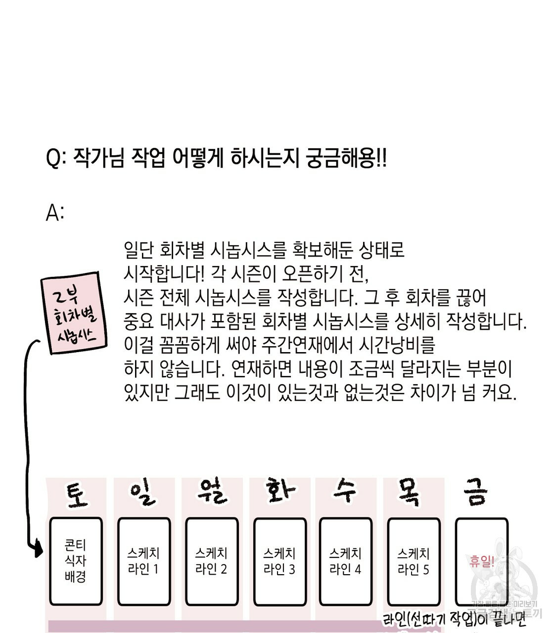 플립턴 2부 완결 후기 - 웹툰 이미지 41