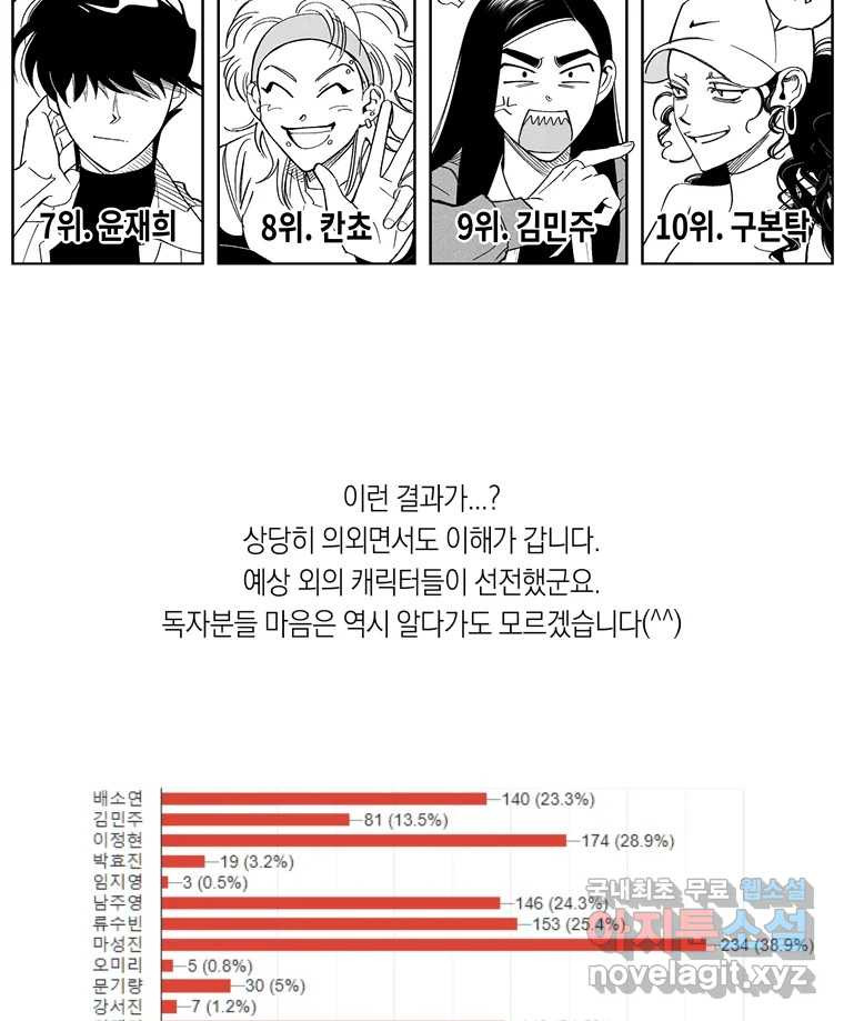 이대로 멈출 순 없다 145 - 완결 후기 - 웹툰 이미지 27