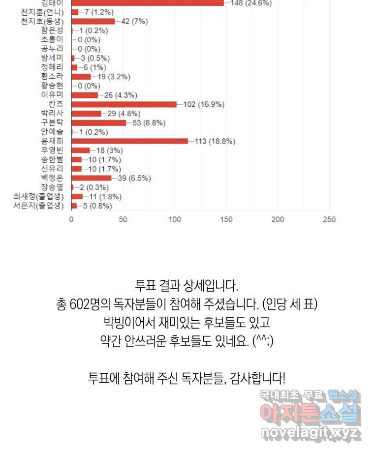 이대로 멈출 순 없다 145 - 완결 후기 - 웹툰 이미지 28