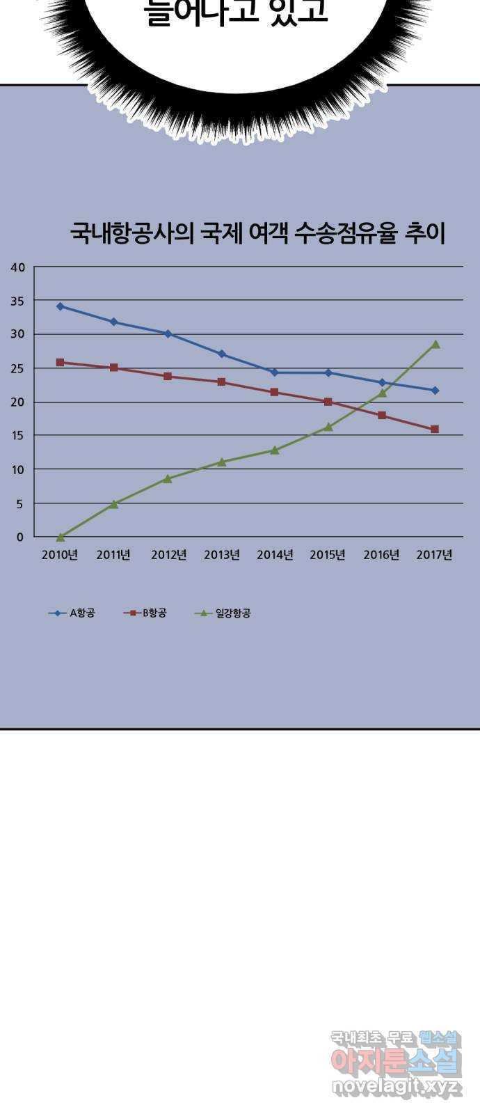 사내고충처리반 30화 - 웹툰 이미지 51