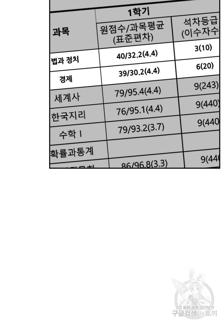 대치동 클래스 7화 - 웹툰 이미지 115