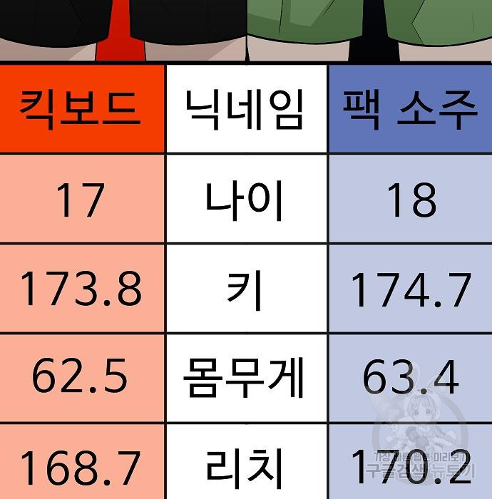 일진과의 전쟁 24화 - 웹툰 이미지 220