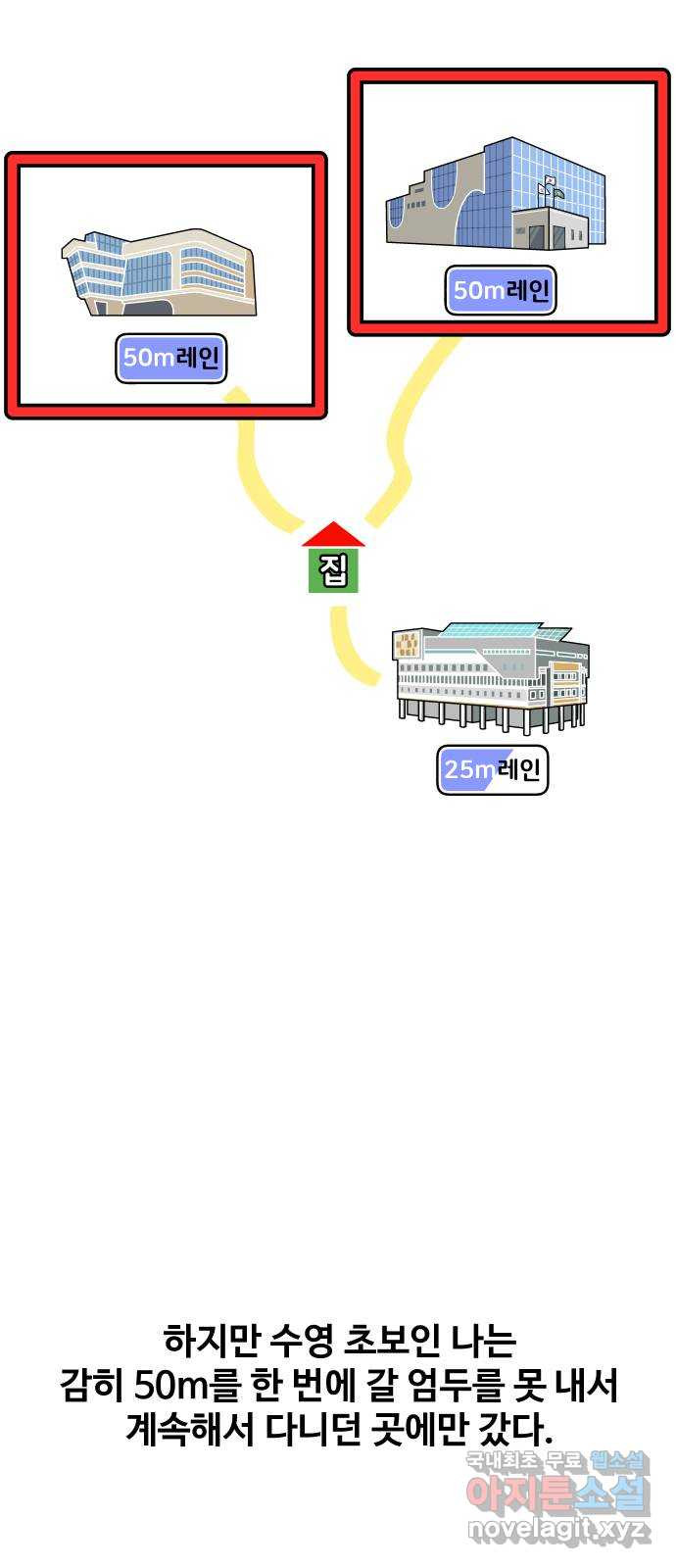 수영만화일기 시즌2 56화 50m레인 수영장 - 웹툰 이미지 4