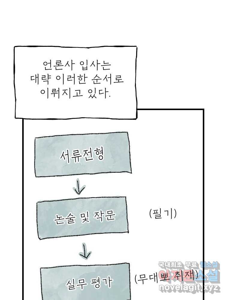 고기자의 힘드러운 기자생활 6화 기자, 도전의 시작 - 웹툰 이미지 24