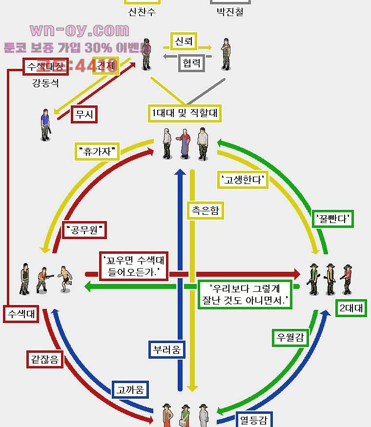 데미지 오버 타임 31화 - 웹툰 이미지 7