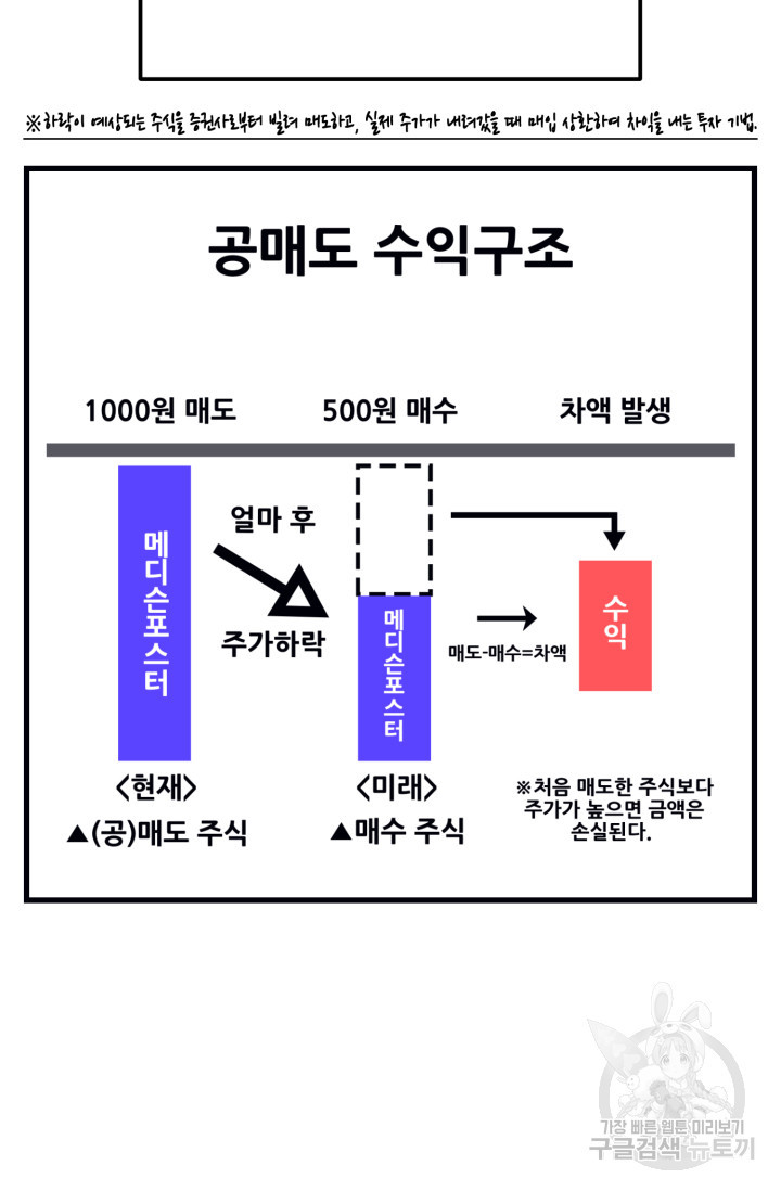 이번 생은 빌런이다 7화 - 웹툰 이미지 49