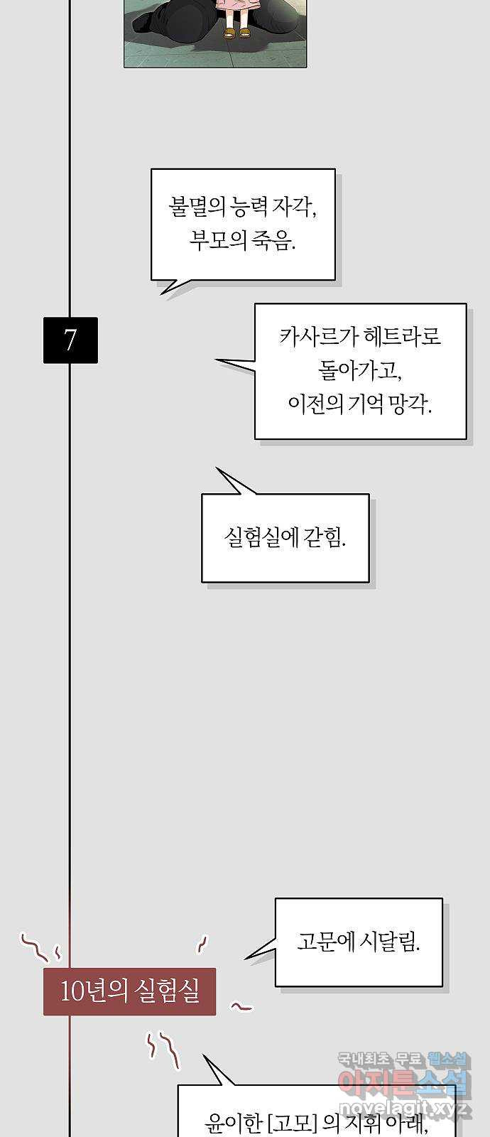 황제사냥 시즌 1 후기 - 웹툰 이미지 15