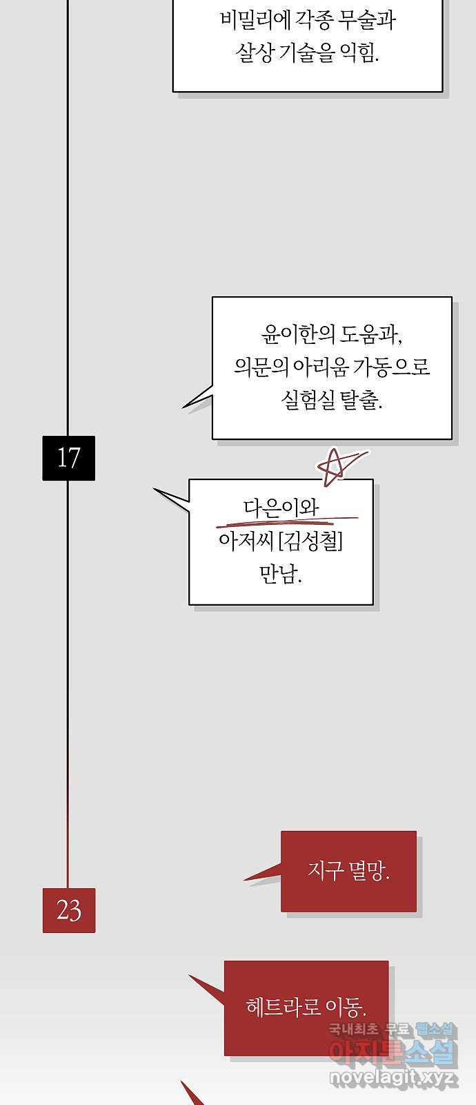 황제사냥 시즌 1 후기 - 웹툰 이미지 16