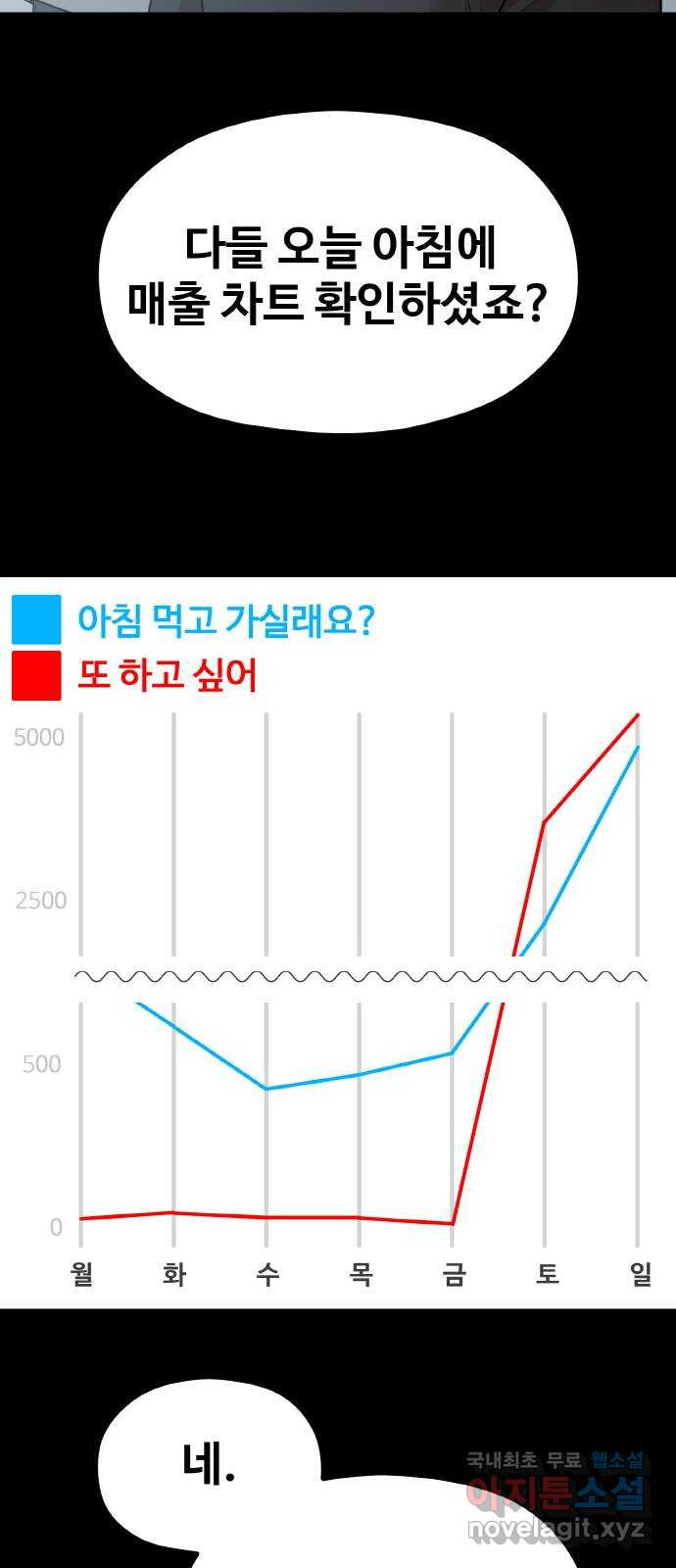 성스러운 작가생활 21화. 나비효과 - 웹툰 이미지 18