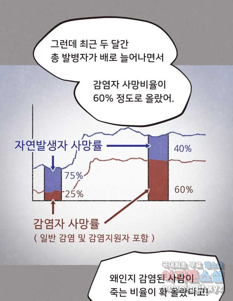 4명 중 1명은 죽는다 52화 인간 (2) - 웹툰 이미지 25