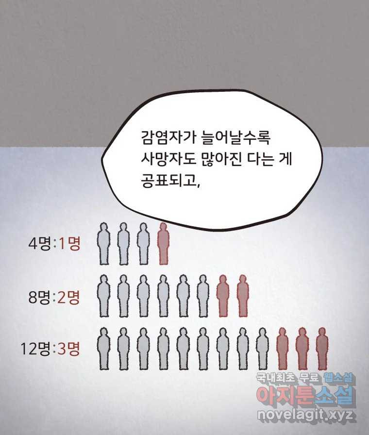 4명 중 1명은 죽는다 55화 인간 (5) - 웹툰 이미지 27