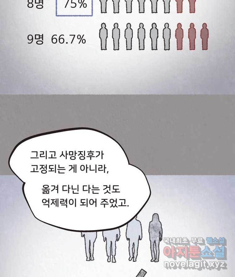 4명 중 1명은 죽는다 55화 인간 (5) - 웹툰 이미지 29